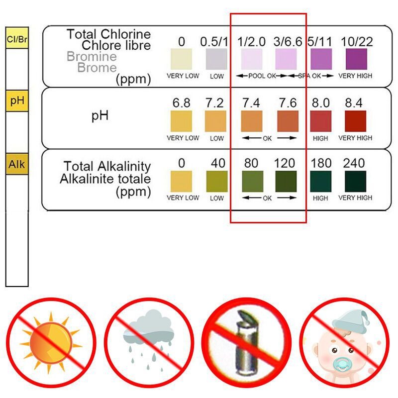 Marine Test Kit - 50 Tiras Reactivas de Cloro y