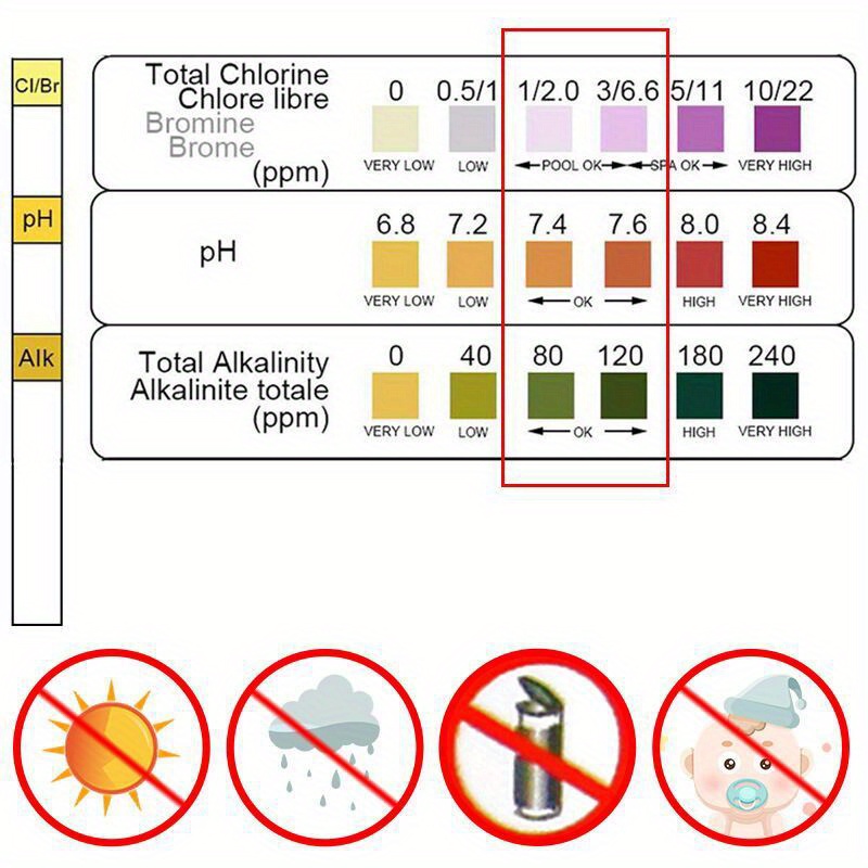 Papel de prueba 3 en 1, inmers - Marine Test Kit reseña y precio