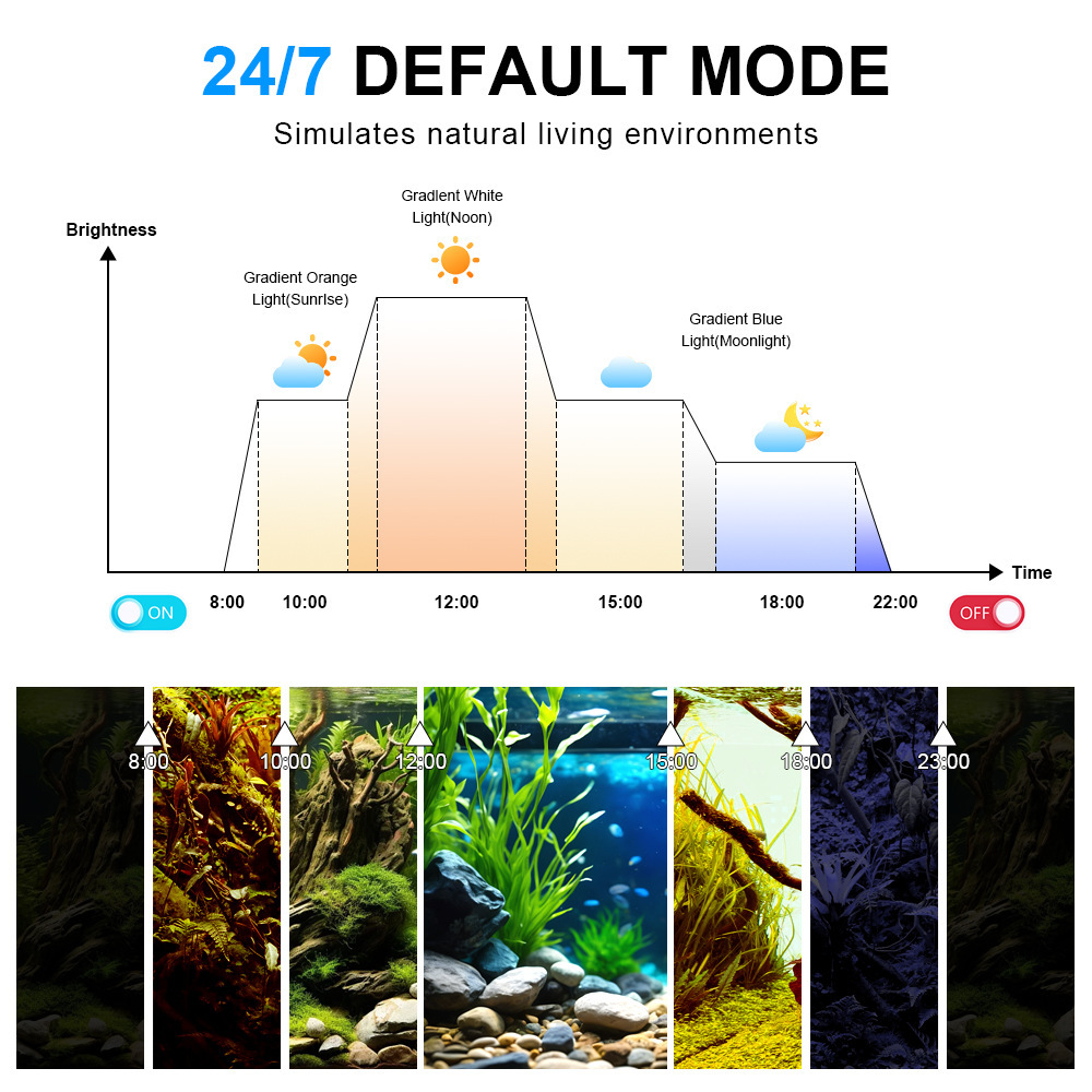 Lámpara LED para Acuario, Espe - Marine Aquarium Reef reseña y precio